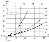 Opticap<sup>®</sup> XL 5 Capsule with Milligard<sup>®</sup> and Milligard LPB<sup>®</sup> Media - 1.2/0.5 µm Nominal (KWSC, KWLC)